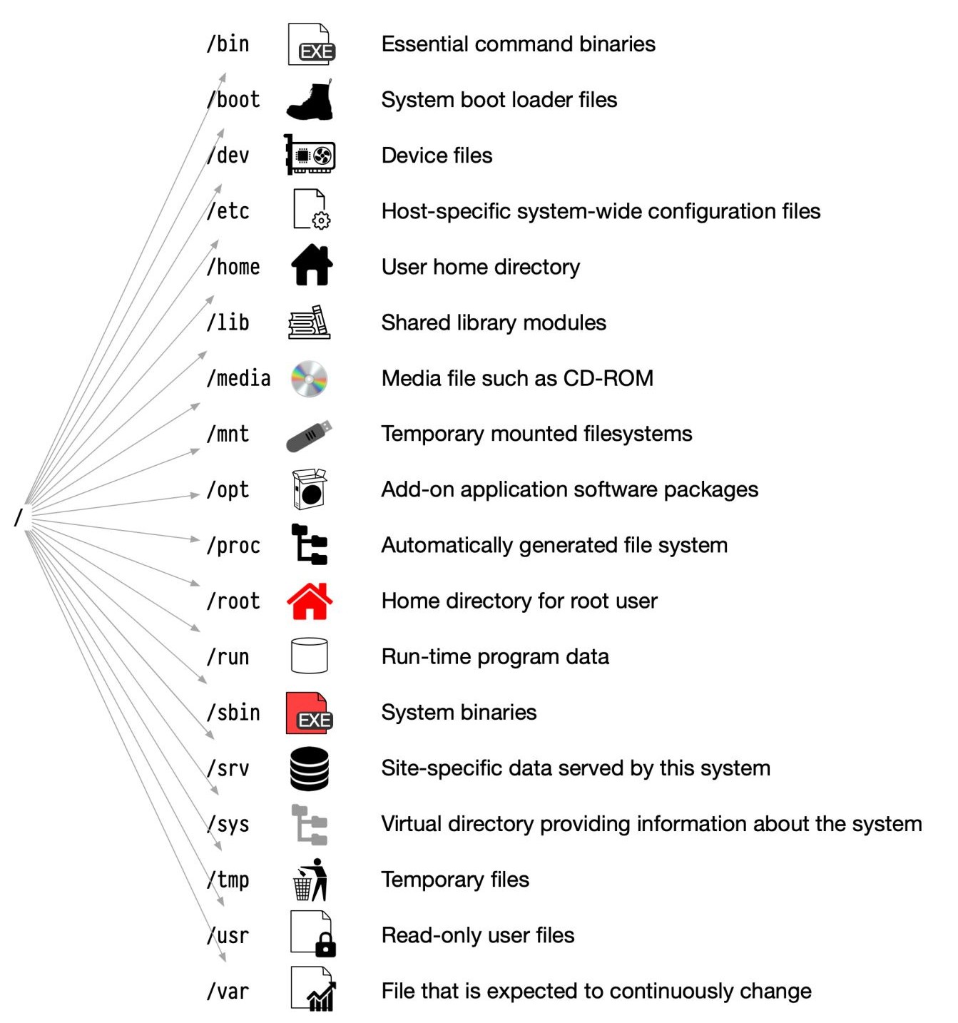 Diagram here